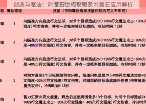 创造与魔法：附魔石合成攻略及附魔石应用解析