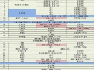 地下城堡3人物分解攻略详解及分解奖励全面解析