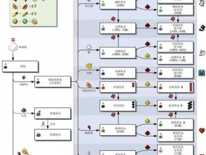 探秘《我的世界》基岩版：炼药工艺全解析与操作指南