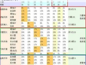 关于雪鹰领主手游：全方位坐骑攻略秘籍及玩法解析