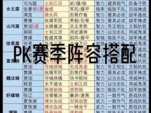 三国志战略版新战法形一阵搭配指南