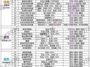 明日方舟生息演算新手极速通关攻略：策略角色选择与技巧全解析