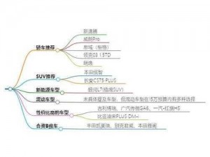 日产一线二线三线理论下的产品特点及优势