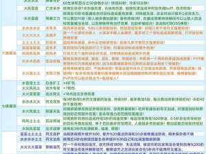 创造与魔法：一级魔法符文融合技术大全：符文之力深度解析与融合指南