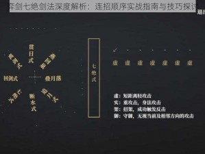 弈剑七绝剑法深度解析：连招顺序实战指南与技巧探讨