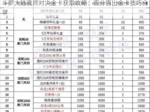 斗罗大陆魂师对决金卡获取攻略：百分百出金卡技巧分享