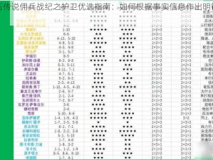 炉石传说佣兵战纪之护卫优选指南：如何根据事实信息作出明智选择