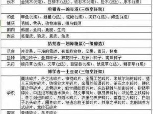 冰原守卫者：解锁7星火龙攻略大揭秘：获取方法与策略全解析