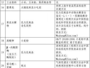 在每天都在挨龠中前面或后面添加产品介绍