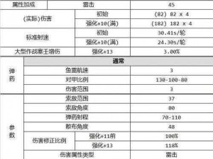 碧蓝航线圣地亚哥装备优化指南：主炮选择策略与搭配推荐