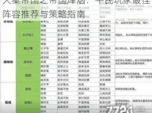 大秦帝国之帝国烽烟：平民玩家最佳阵容推荐与策略指南