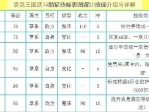 洛克王国武斗酷猫技能表图鉴：技能介绍与详解