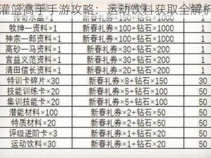 灌篮高手手游攻略：运动饮料获取全解析