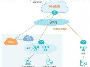 5G 探花 5G 天线，信号增强，高速稳定的网络连接