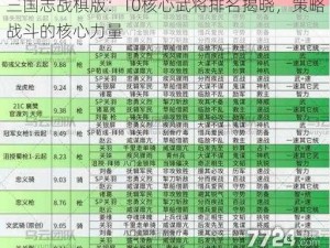 三国志战棋版：T0核心武将排名揭晓，策略战斗的核心力量