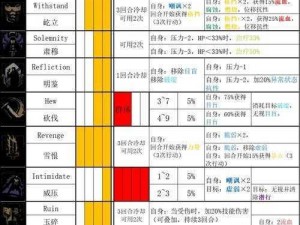 《暗黑地牢2》大脑打法攻略：如何击败BOSS大脑？