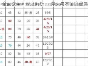 《阿提拉：全面战争》深度解析——斧头与木锤隐藏属性攻略指南