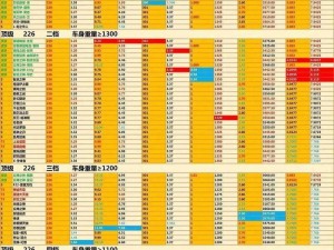 QQ飞车手游第三期觉醒赛车全面解析：新车亮点一网打尽