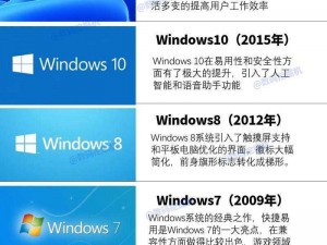 体验微软全新操作系统 windows18—20，感受极致魅力