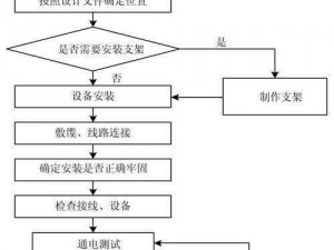 炫彩旋转技术详解：安装步骤与配置指南，轻松掌握设备设置操作流程