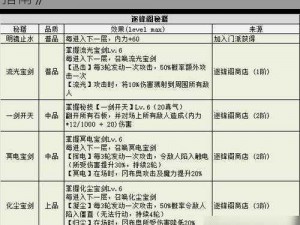 《不思议迷宫游戏：全面掌握基本操作技巧指南》