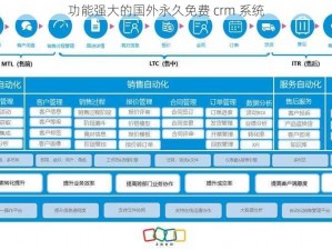 功能强大的国外永久免费 crm 系统