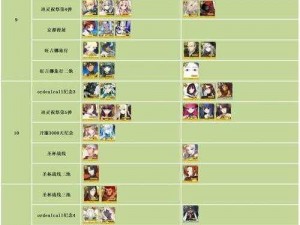 FGO国服更新全面解读：6月10日新版内容总结