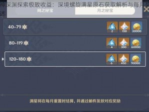 原神深渊探索极致收益：深境螺旋满星原石获取解析与每月奖励详述