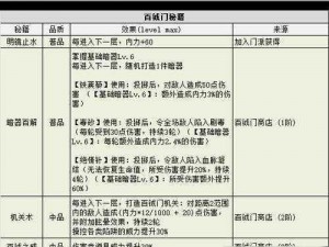 《不思议迷宫》孢子试炼攻略：高效打法与通关秘籍揭秘