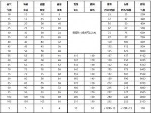 天涯明月刀手游太白装备词缀选择建议