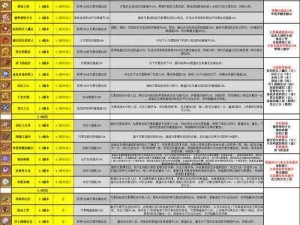 原神手游微氪党深渊螺旋攻略：圣遗物天赋全解析与实战搭配建议