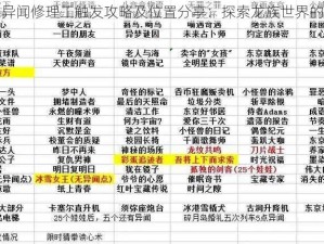 龙族幻想异闻修理工触发攻略及位置分享：探索龙族世界的隐秘之旅