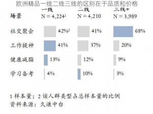 欧洲精品一线二线三线的区别在于品质和价格