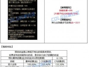 DNF CP武器获取攻略：全面解析获得方法及途径