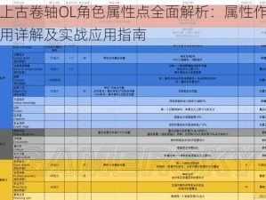 上古卷轴OL角色属性点全面解析：属性作用详解及实战应用指南