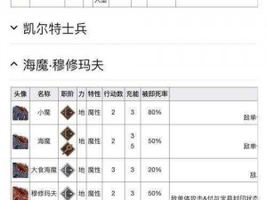 Fgo铃鹿御前满破材料详解：汇总一览，全面了解所需材料全貌