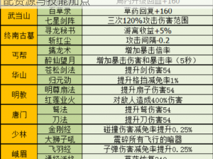 暴走大侠绿叶子：最佳攻略详解如何合理分配资源与技能加点