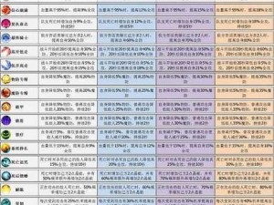 萌萌军团钻石高效使用指南：攻略助你最大化钻石价值，玩转萌萌军团最划算