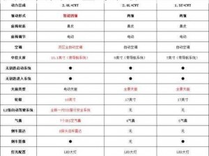 城市汽车安装配置详解：探索最新遨游车辆智能安装及配置趋势分析