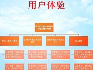 html 产品介绍：快速跳转，提升用户体验