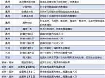 怪物猎人崛起贯通轻技巧解析：必备技能与实战运用指南