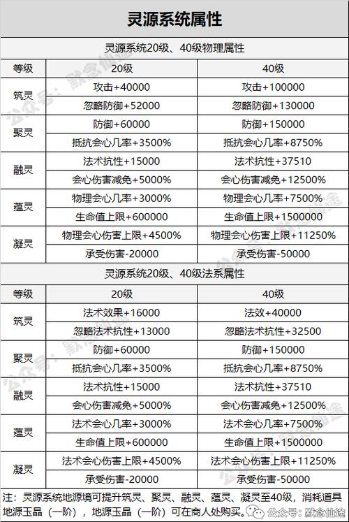 寻仙手游流通金全方位解析：作用获取方法及游戏内应用详解