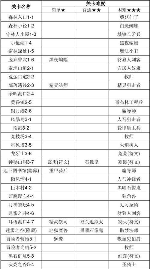 魔卡幻想隐藏关卡解锁秘籍：开启攻略全解析