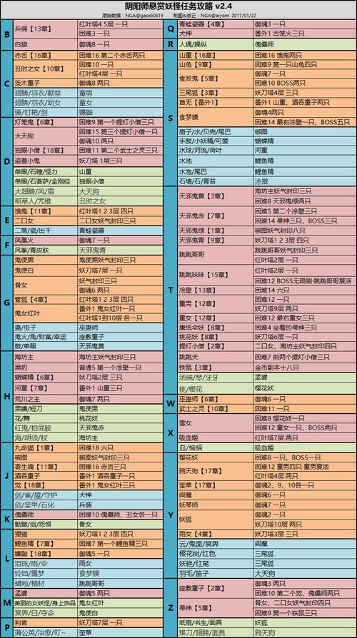 阴阳师手游巫蛊师攻略：探寻最佳刷怪地点与高效刷怪策略技巧详解