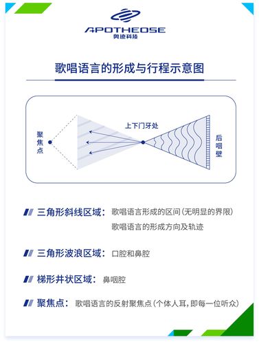 科普 x7x7x7 任意噪 108：带你了解声音的奥秘