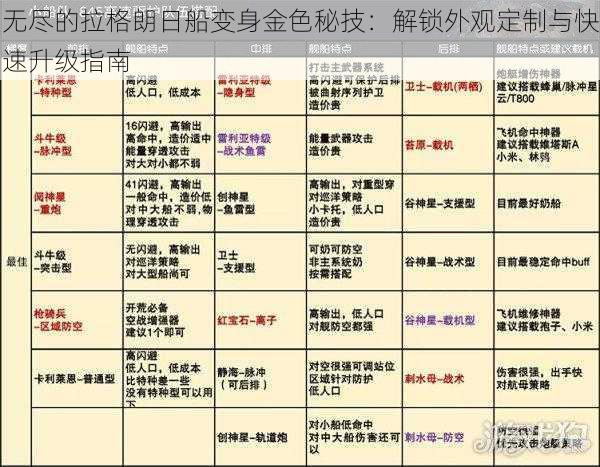 无尽的拉格朗日船变身金色秘技：解锁外观定制与快速升级指南