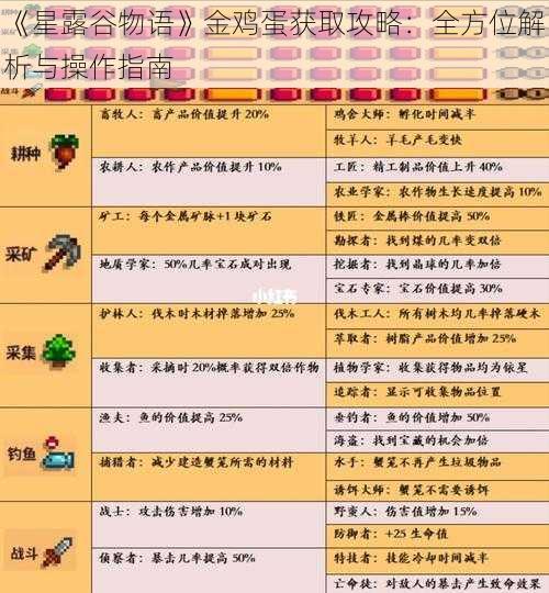 《星露谷物语》金鸡蛋获取攻略：全方位解析与操作指南