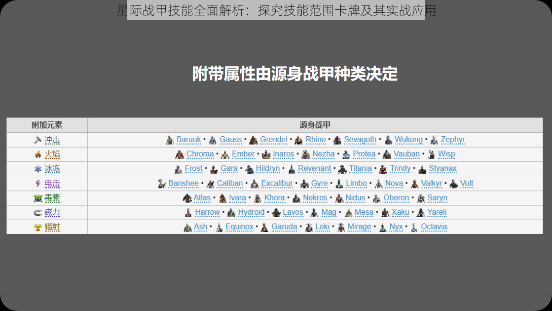 星际战甲技能全面解析：探究技能范围卡牌及其实战应用