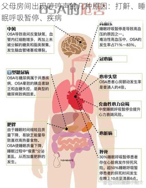 父母房间出现哼哼声的几种原因：打鼾、睡眠呼吸暂停、疾病