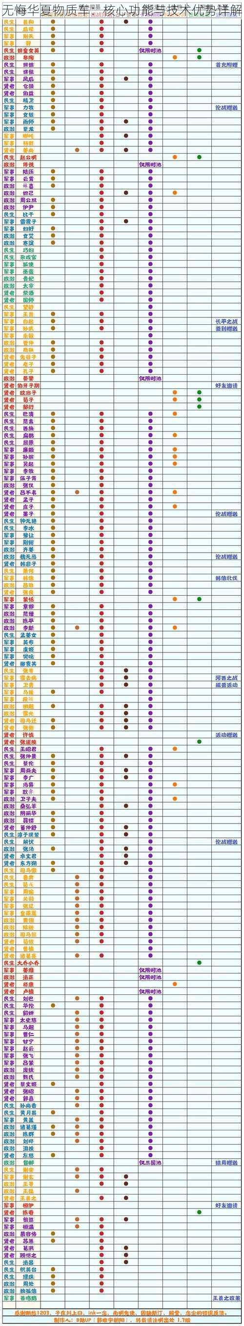 无悔华夏物质车：核心功能与技术优势详解